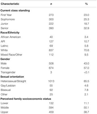 The Differential Role of Coping, Physical Activity, and Mindfulness in College Student Adjustment